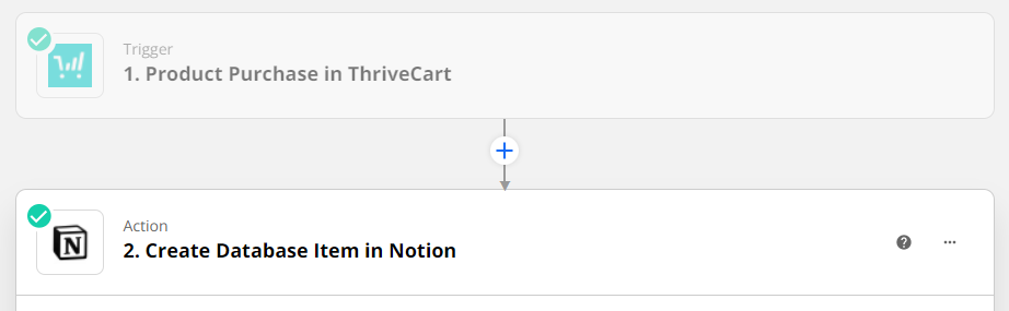 Example of our Zap that sends Thrivecart data to Notion.