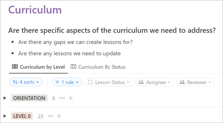 A linked view of our curriculum database.