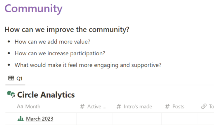 A linked view of our Circle analytics database.
