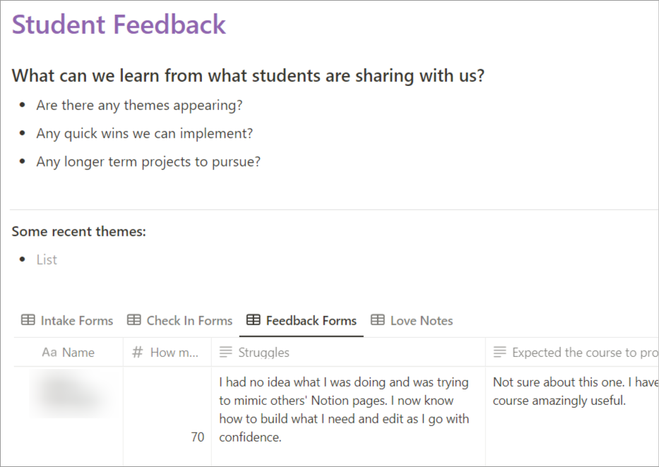 Linked views of our various feedback form databases.