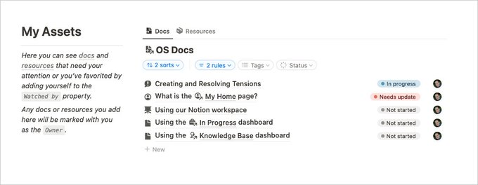 A "My Assets" section of a Notion dashboard showing a linked view of a docs database