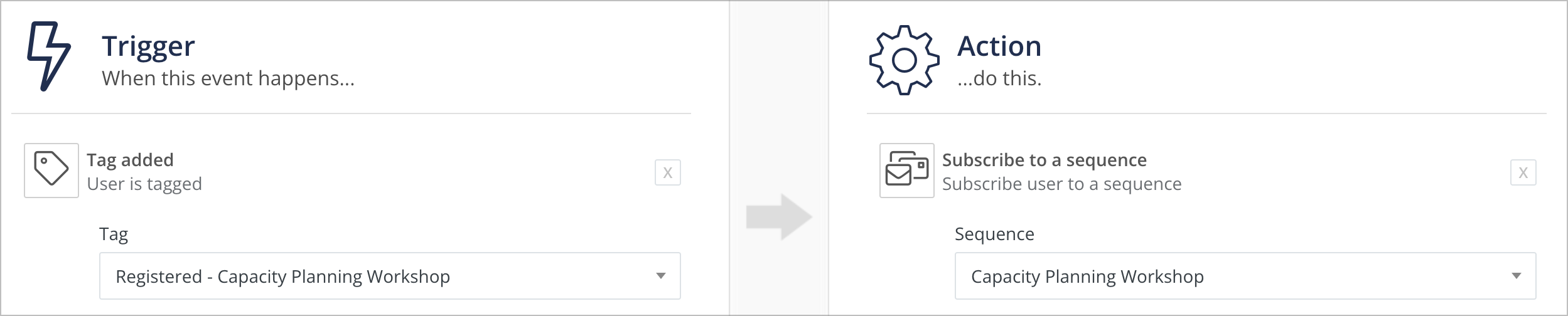 An example of a rule set up in ConvertKit to automatically send an email sequence when a tag is applied.