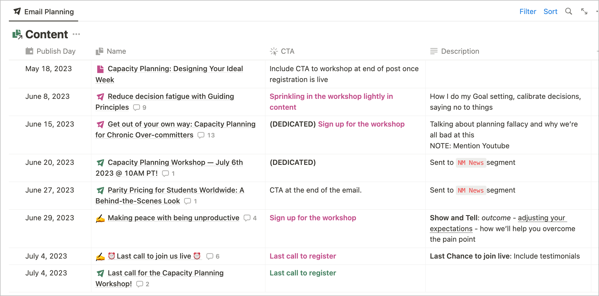 The content plan we put together for our Capacity Planning workshop.