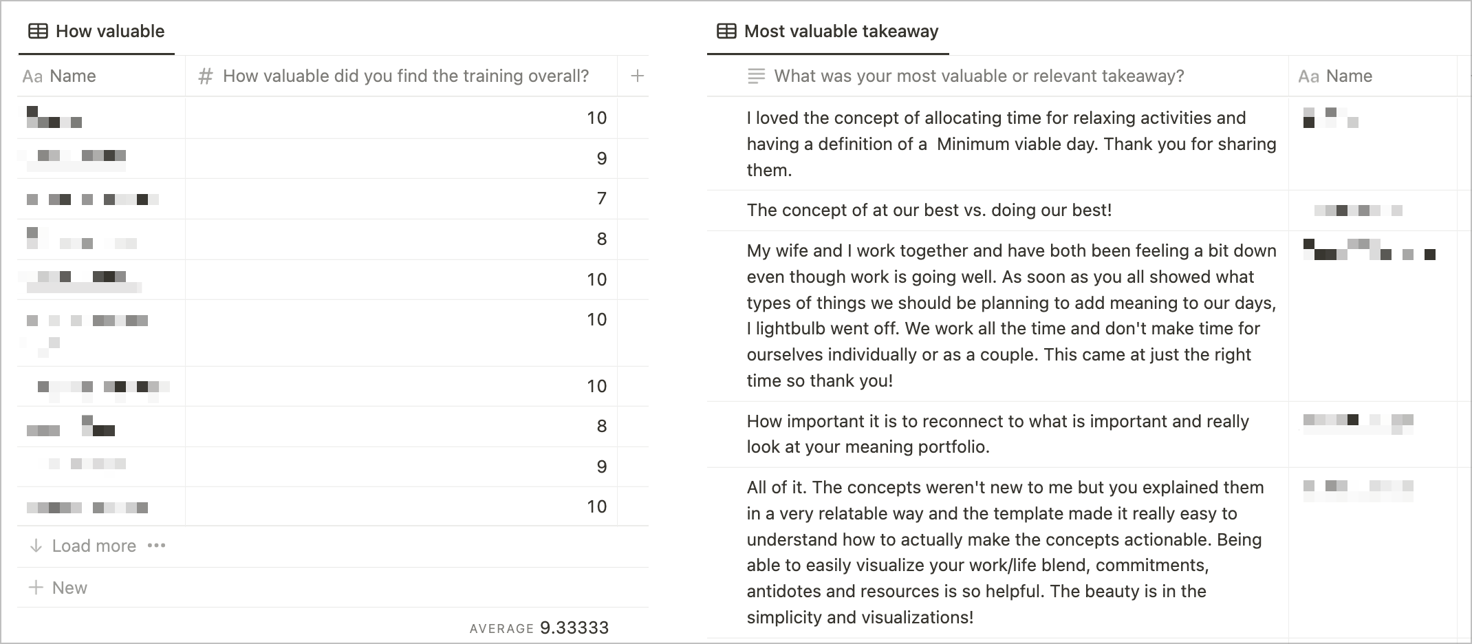 An example of a feedback dashboard in Notion.