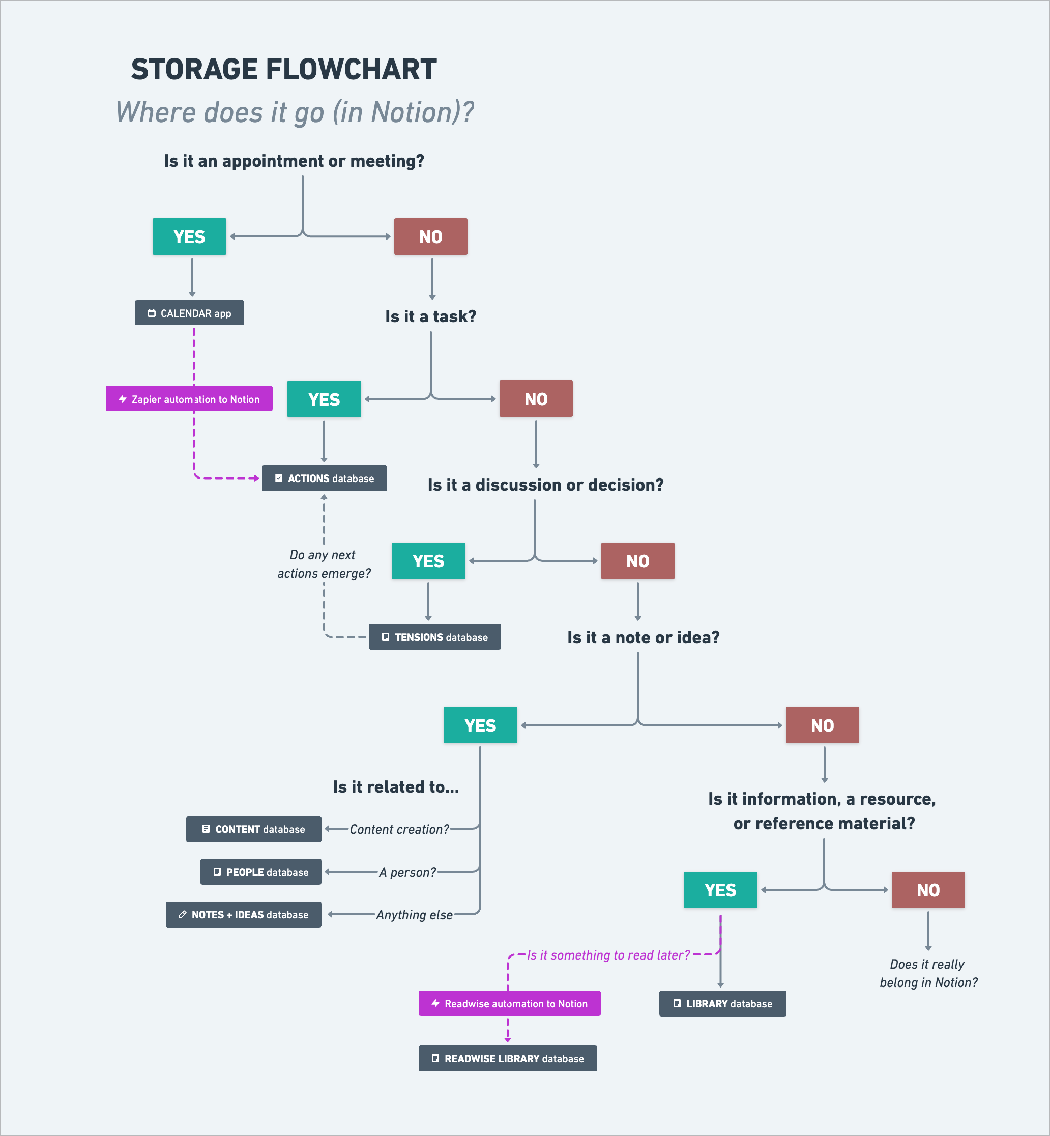 Notion système 1 et système 2 – nudgesalimentaires